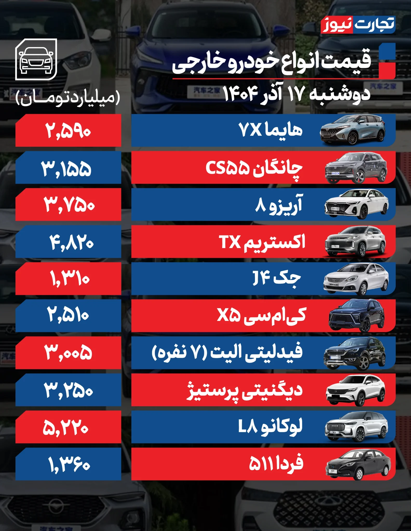 آخرین قیمت کوییک، پژو ۲۰۷ و هایما +جدول آخرین قیمت کوییک، پژو ۲۰۷ و هایما +جدول
