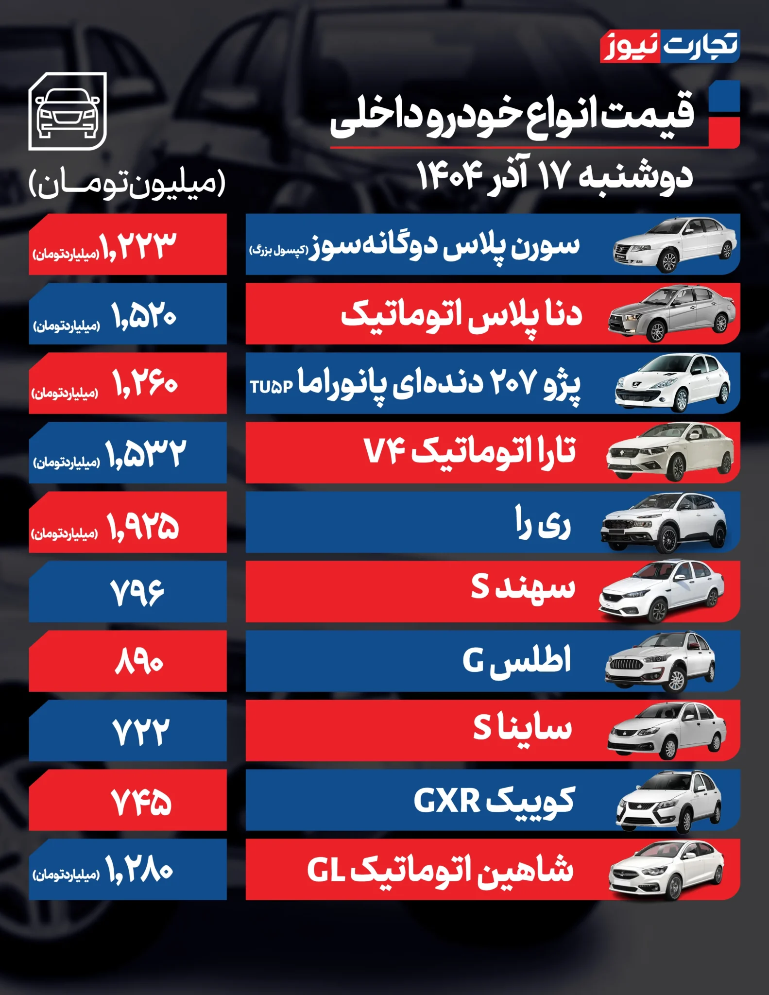 آخرین قیمت کوییک، پژو ۲۰۷ و هایما +جدول آخرین قیمت کوییک، پژو ۲۰۷ و هایما +جدول