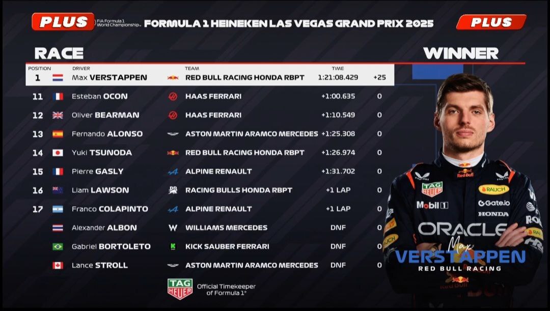 گرندپری لاس‌وگاس؛ «مکس» همه‌را شگفت‌زده کرد/ نوریس در آستانه قهرمانی