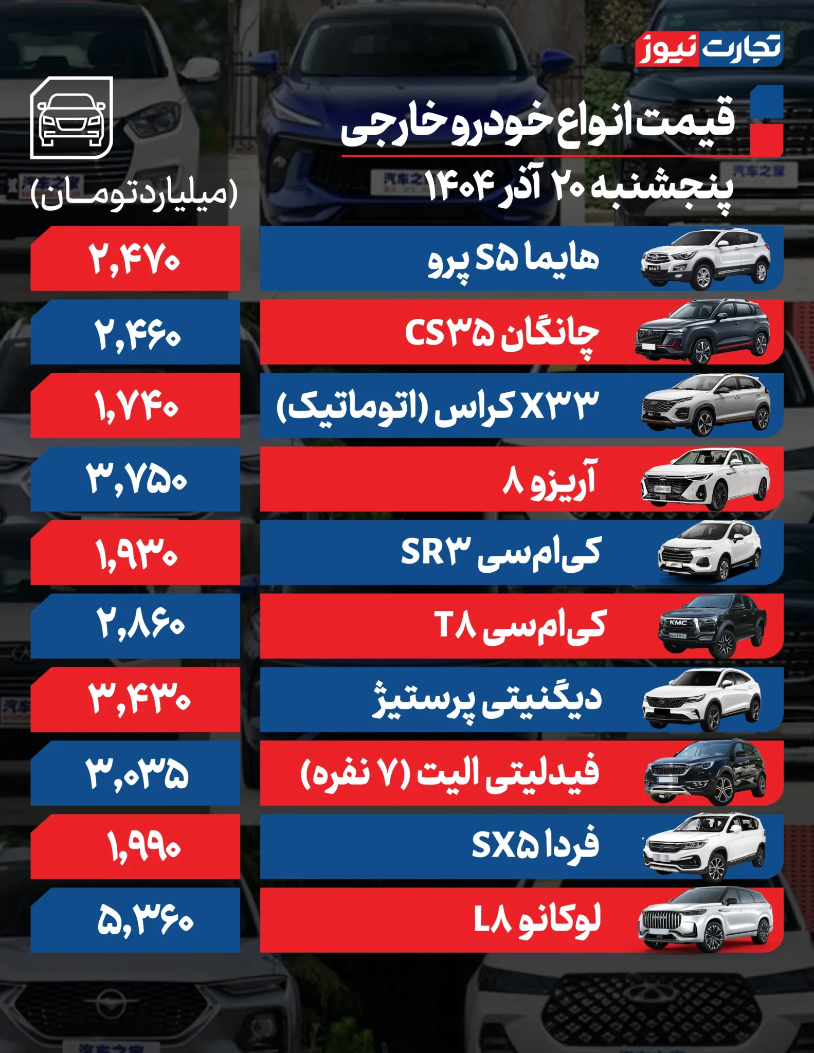 خودروی داخلی ۶۵ میلیون تومان گران شد/ محصولات ایران خودرو در مسیر اصلاح قیمت +جدول