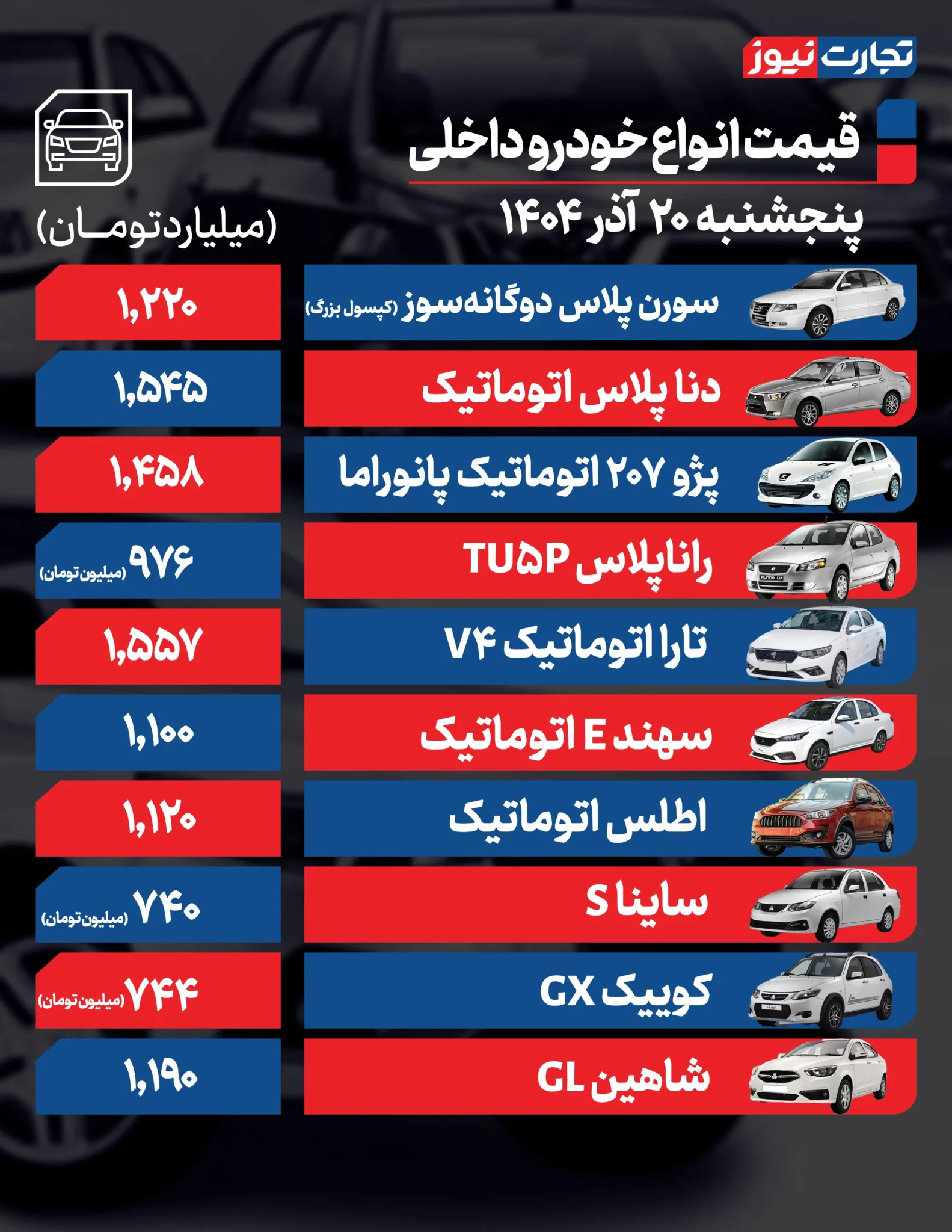 خودروی داخلی ۶۵ میلیون تومان گران شد/ محصولات ایران خودرو در مسیر اصلاح قیمت +جدول
