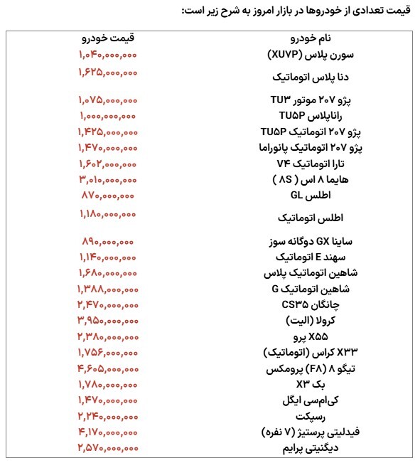بحران نوسان ارز و تاثیر آن در بازار خودرو +جدول