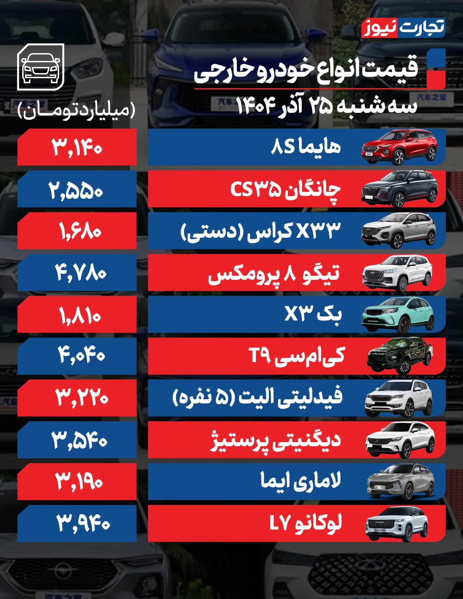 بازار خودرو؛ شاهین اتوماتیک ۷۵ میلیون گران شد +جدول بازار خودرو؛ شاهین اتوماتیک ۷۵ میلیون گران شد +جدول