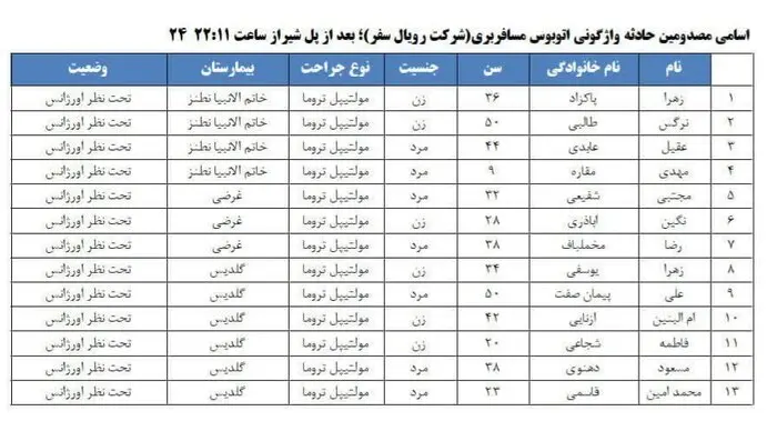 واژگونی اتوبوس اصفهان - مشهد؛ اسامی مصدومان اعلام شد