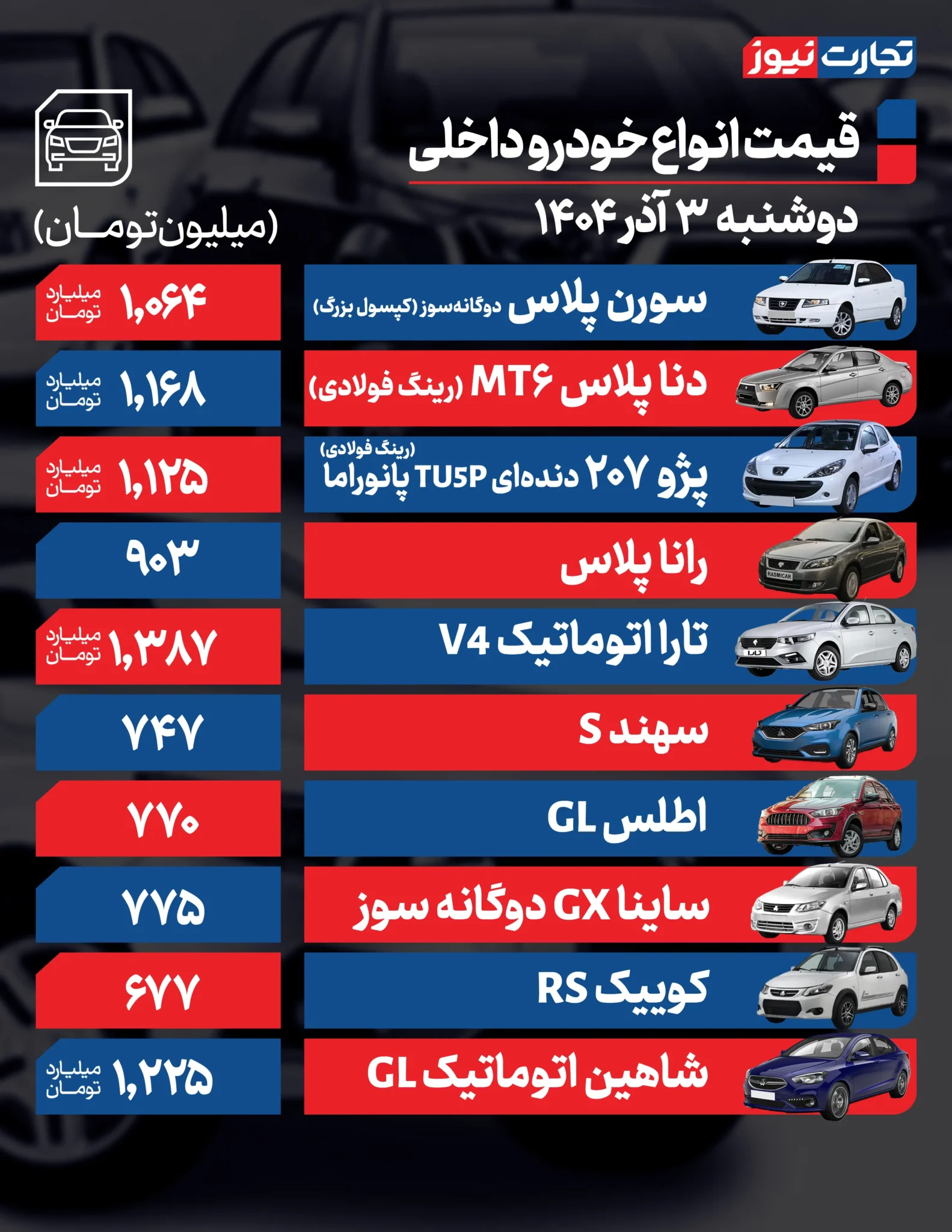 آخرین قیمت تارا، پژو ۲۰۷ و لاماری +جدول