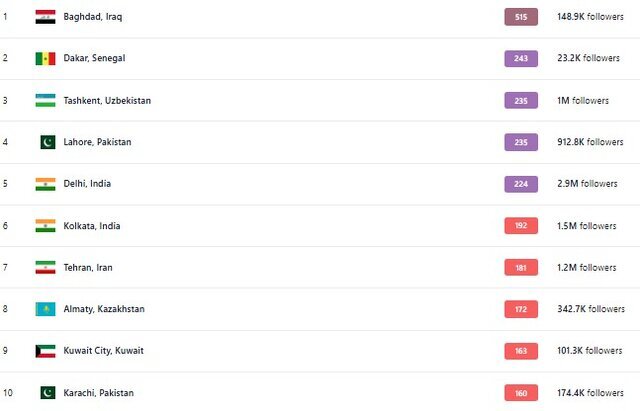 پایتخت ایران در میان آلودهترین شهرهای جهان +جدول پایتخت ایران در میان آلودهترین شهرهای جهان +جدول