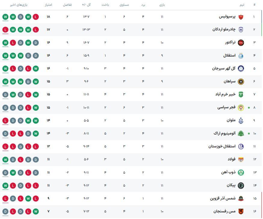 خط و نشان تیتیها برای مدعیان خط و نشان تیتیها برای مدعیان