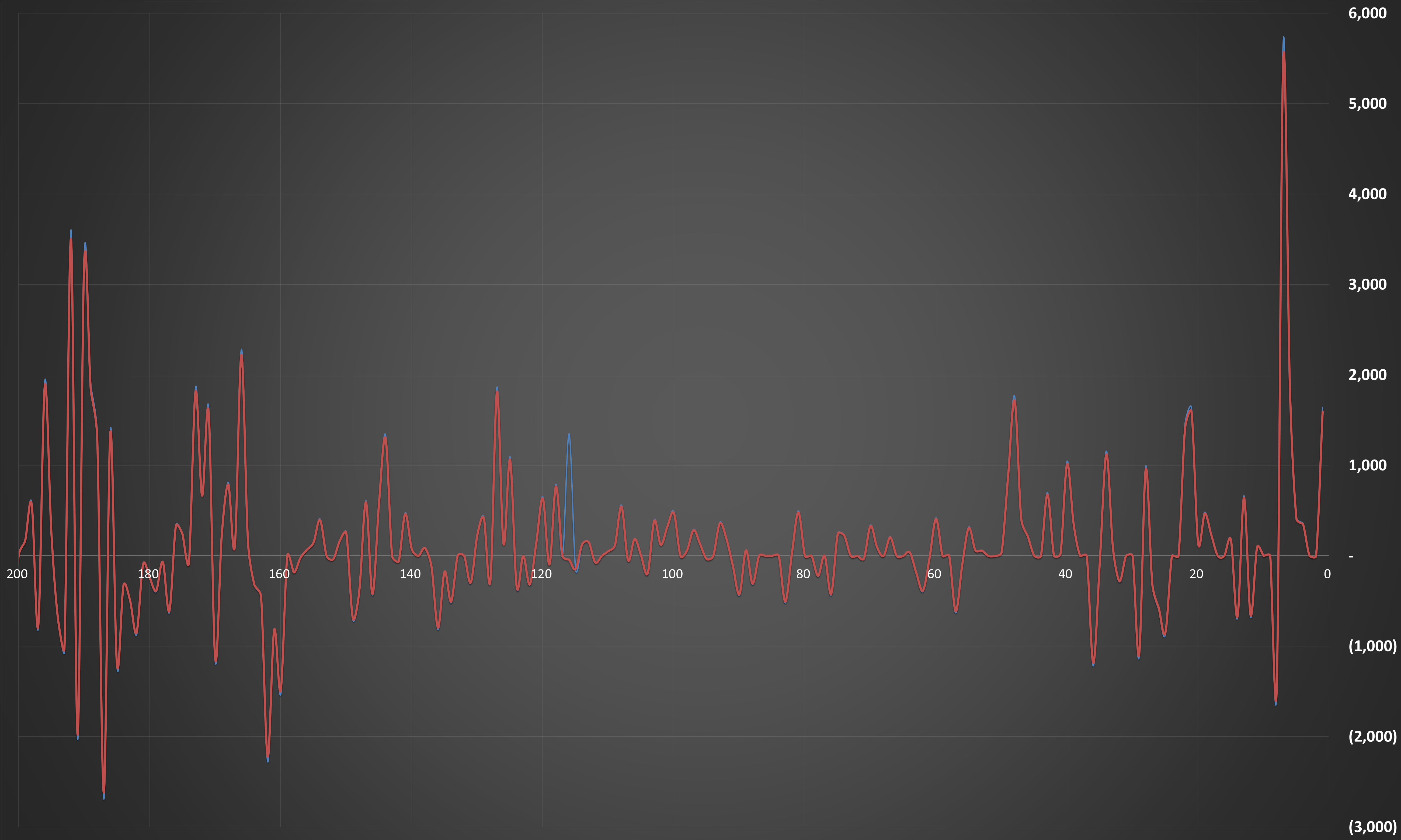 نرخ دلار توافقی صعودی شد +جدول