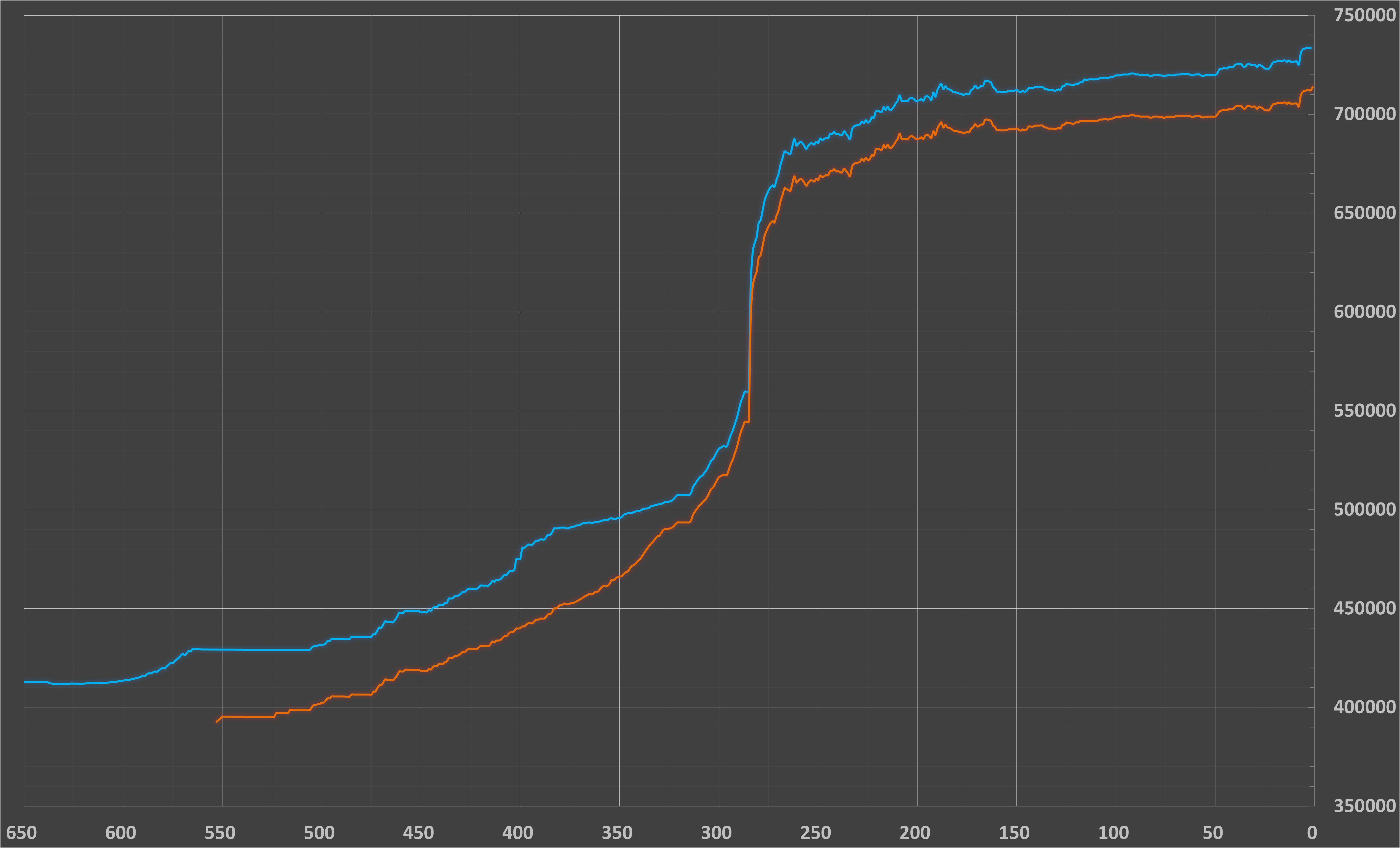 نرخ دلار توافقی صعودی شد +جدول